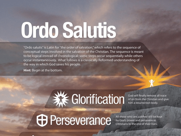 Order of Salvation [Infographic]