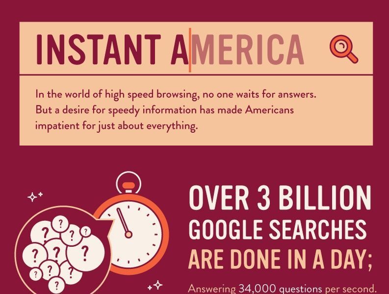 Instant America-Technology Breeds Speed [Infographic]