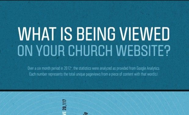 What’s the Most Popular Page on Your Church Website? [Infographic]
