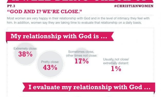 Women Get Spiritual & Emotional Check Up from Barna [Infographic]