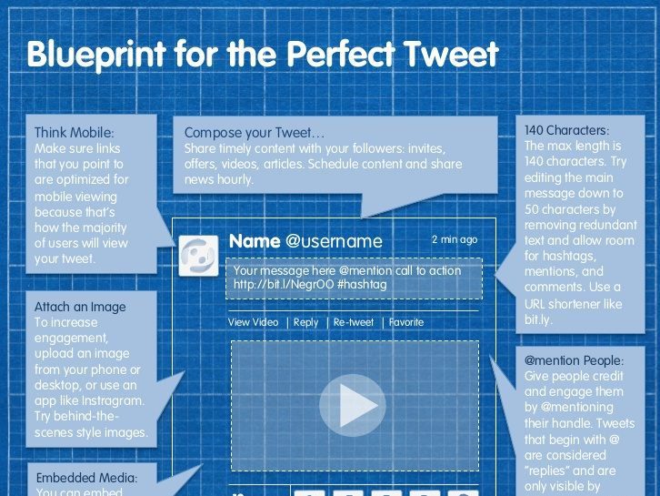 Blueprint for the Perfect Tweet [Infographic]