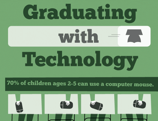 Graduating with Technology [Infographic]
