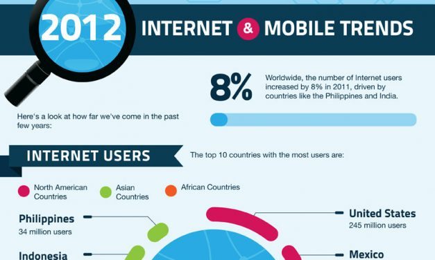 2012 Internet & Mobile Trends [Infographic]