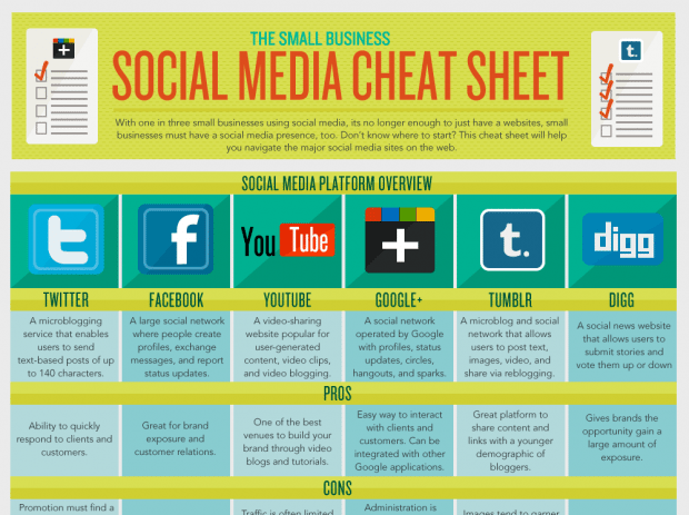 Social Media Cheat Sheet [Infographic]