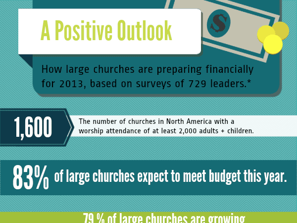 A Positive Outlook on Church Finances [Infographic]