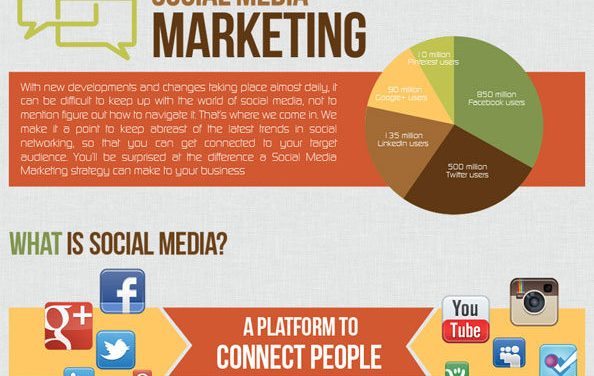 Social Media Marketing [Infographic]