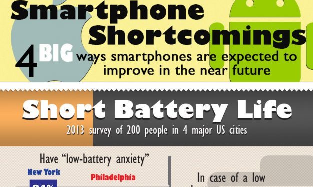 Smartphone Shortcomings [Infographic]