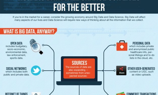 How Big Data Will Change Our Lives [Infographic]