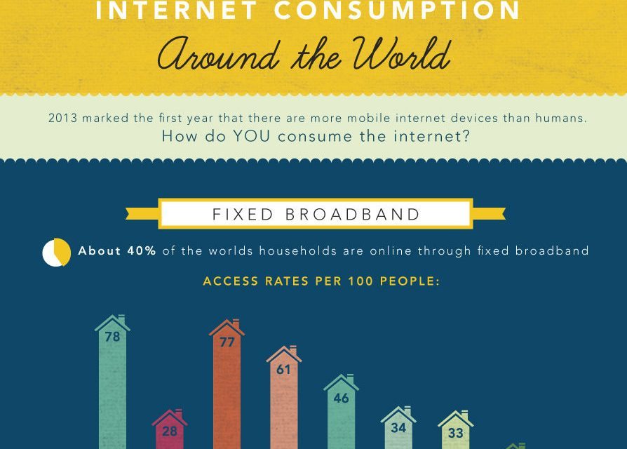 Internet Consumption Around the World [Infographic]