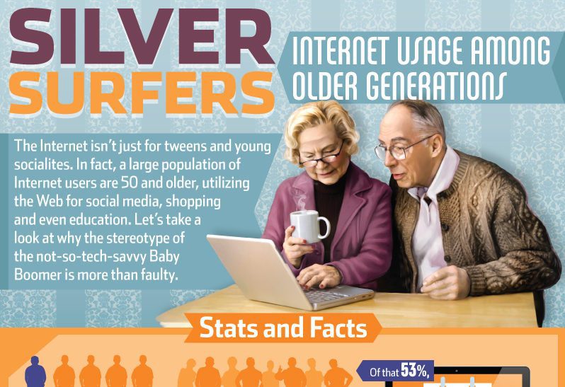 Internet Usage Among Older Generations [Infographic]