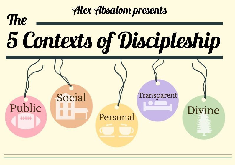 5 Contexts of Discipleship [Infographic]