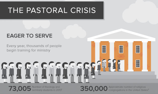 Pastoral Crisis: Ministry Burnout [Infographic]