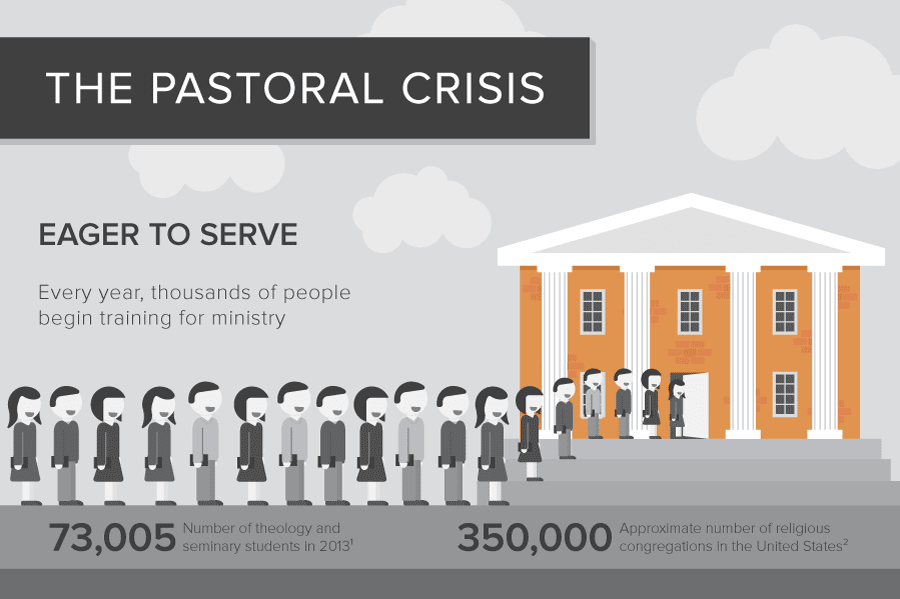 Pastoral Crisis: Ministry Burnout [Infographic]