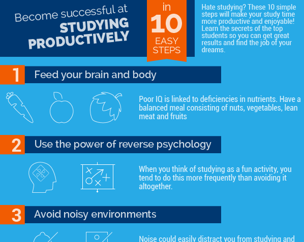 Becoming Successful at Studying Productively in 10 Easy Steps [Infographic]