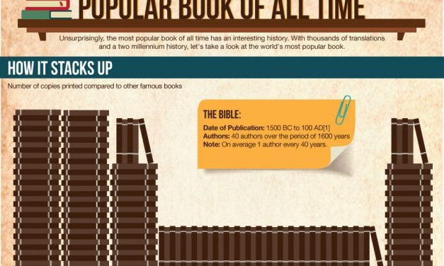 The Most Popular Book of All Time [Infographic]