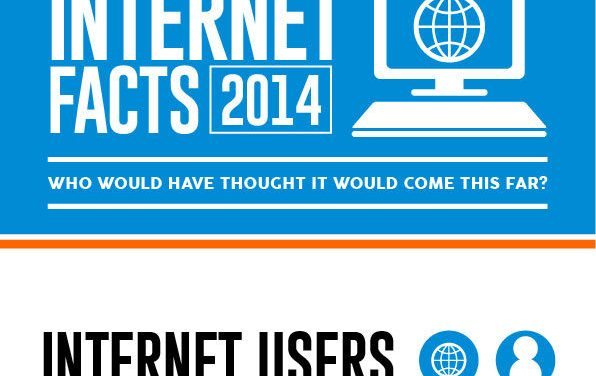 Internet Facts for 2014 [Infographic]