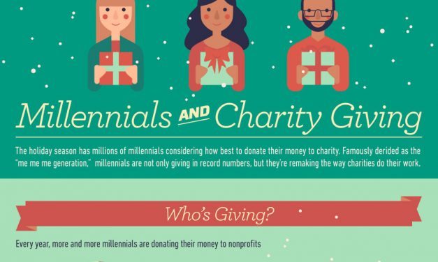 Millennials & Charity: How to Get Involved [Infographic]