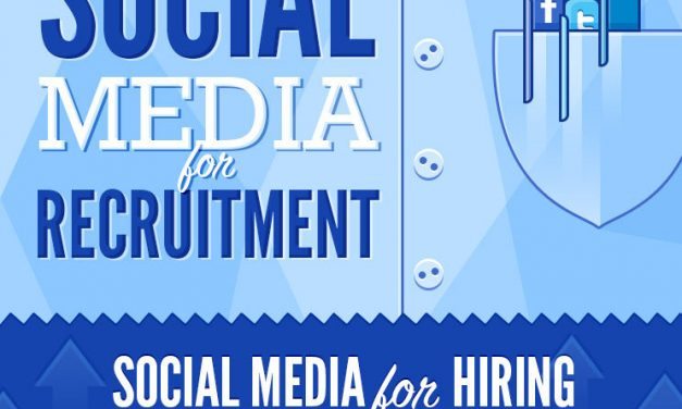 Social Media for Recruitment [Infographic]