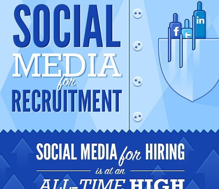 Social Media for Recruitment [Infographic]