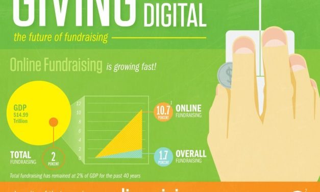 Giving Goes Digital [Infographic]