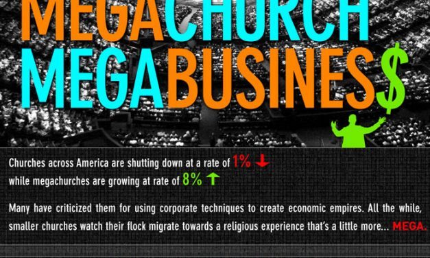 Megachurch Megabusiness [Infographic]