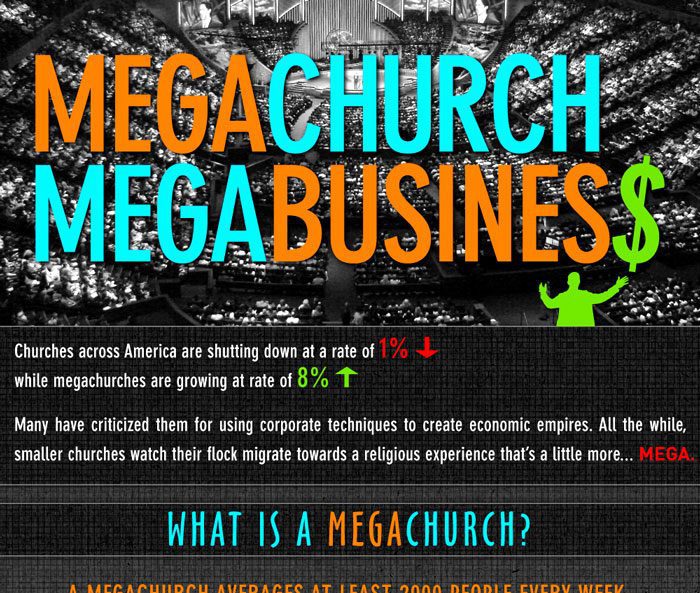 Megachurch Megabusiness [Infographic]