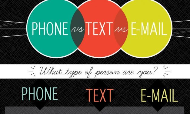 Phone vs. Text vs. Email [Infographic]