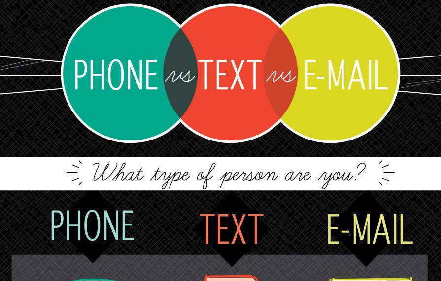Phone vs. Text vs. Email [Infographic]