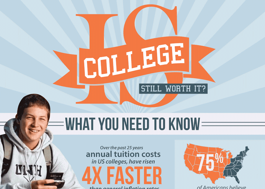 Is College Still Worth It? [Infographic]
