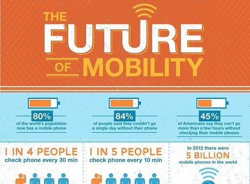 The Future of Mobility [Infographic]