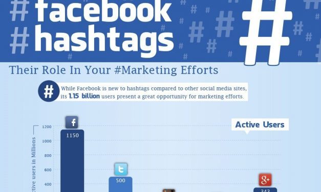 The Role of Hashtags in Church Marketing [Infographic]