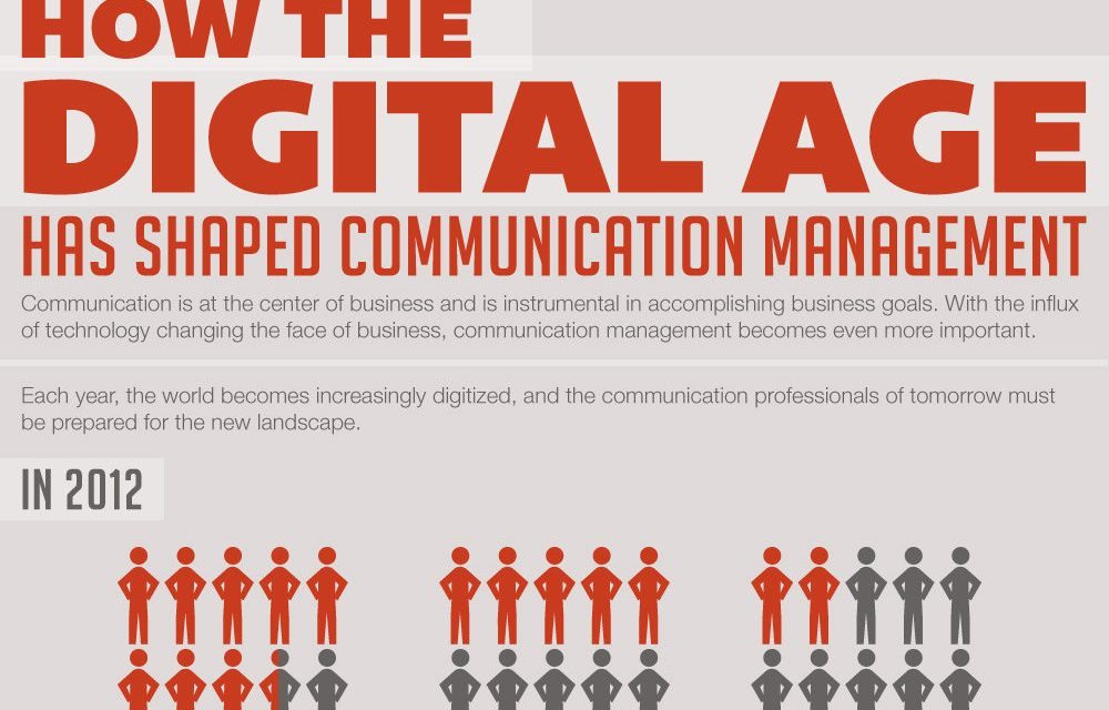 How the Digital Age has Shaped Communication [Infographic]