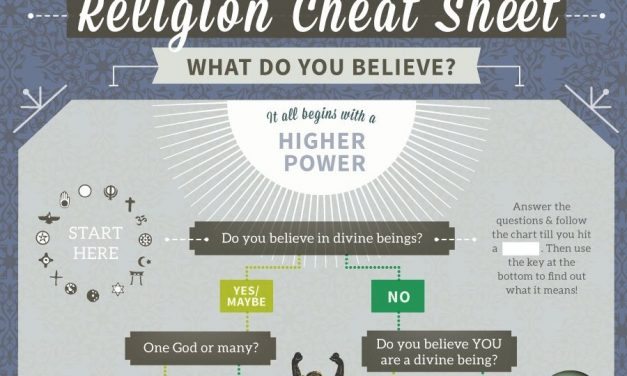 Religion Cheat Sheet [Infographic]