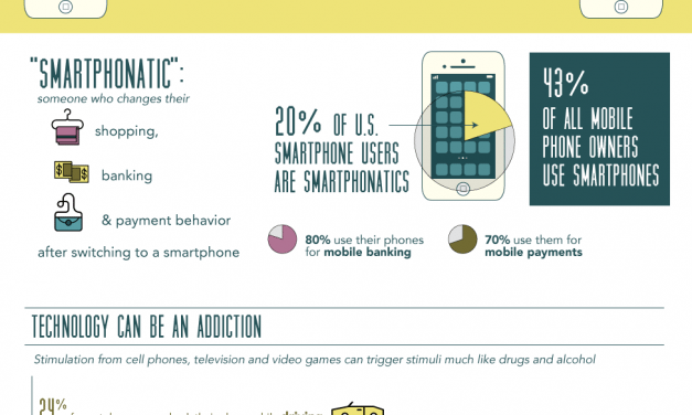 Smartphones and Society [Infographic]