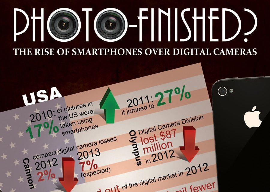 The Rise of Smartphones Over Digital Cameras [Infographic]