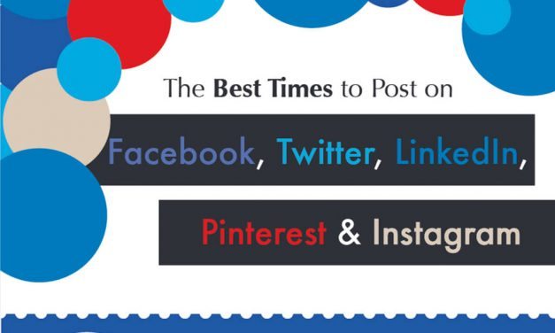 The Best Times to Post to Social Media [Infographic]