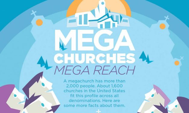 Megachurch, Megareach [Infographic]