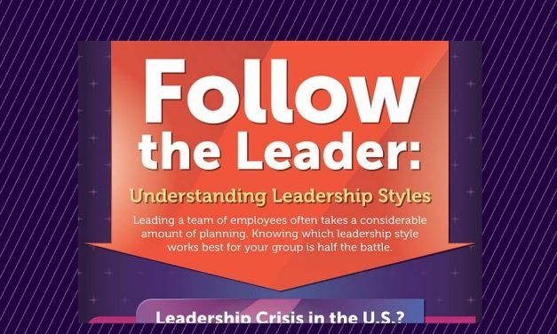 Top 5 Leadership Styles [Infographic]