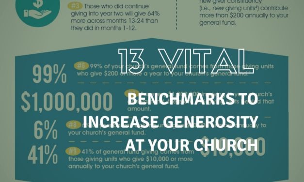 13 Vital Benchmarks to Increase Generosity at Your Church [Infographic]