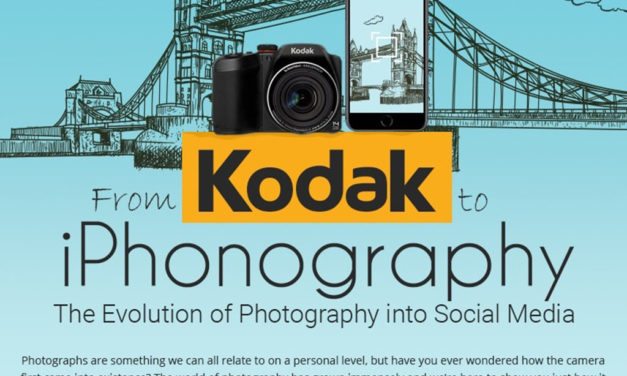 From Kodak to iPhoneography [Infographic]